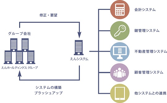 事業内容